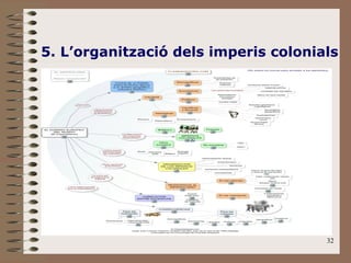 32
5. L’organització dels imperis colonials
 