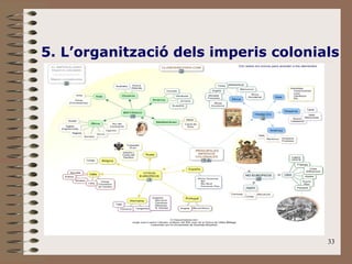 33
5. L’organització dels imperis colonials
 