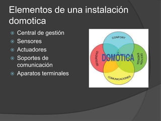 Elementos de una instalación
domotica
   Central de gestión
   Sensores
   Actuadores
   Soportes de
    comunicación
   Aparatos terminales
 