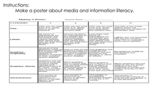 Instructions:
Make a poster about media and information literacy.
 