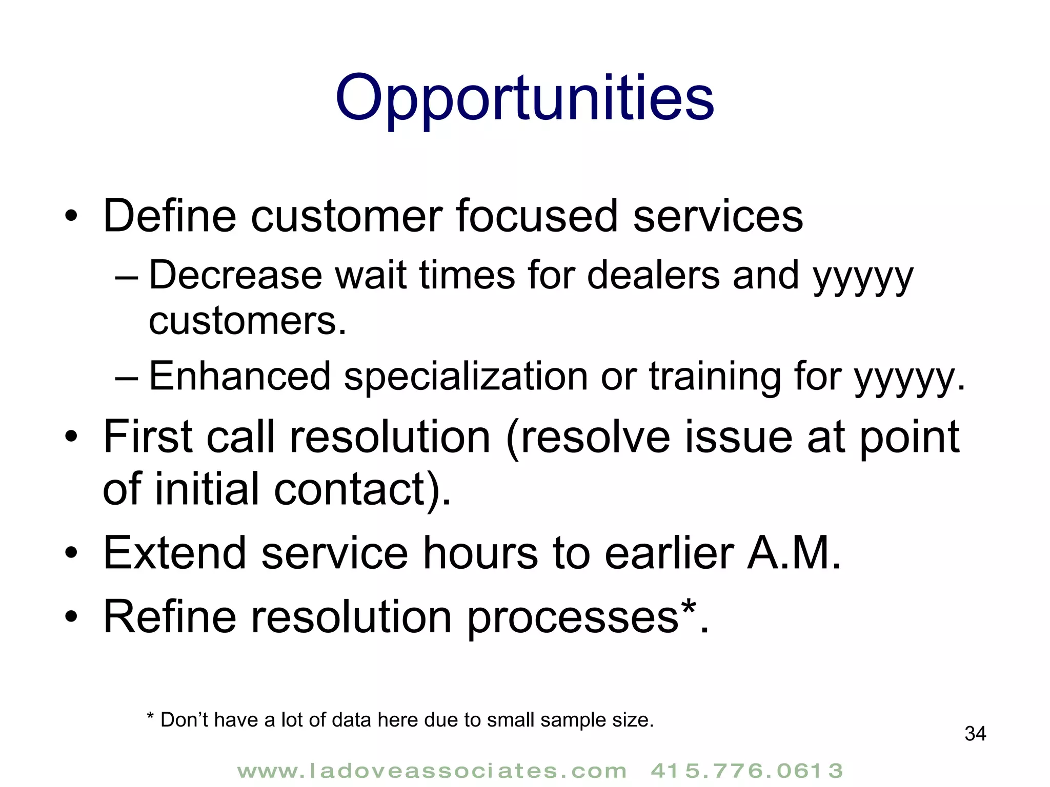 Opportunities Define customer focused services Decrease wait times for dealers and yyyyy customers. Enhanced specialization or training for yyyyy. First call resolution (resolve issue at point of initial contact). Extend service hours to earlier A.M. Refine resolution processes*. * Don’t have a lot of data here due to small sample size. 