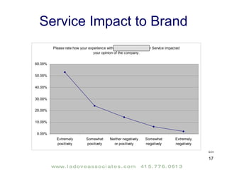 Service Impact to Brand Q 31 