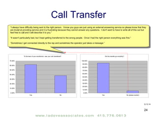 Call Transfer Q 13,14 “ I always have difficulty being sent to the right person.  I know you guys are just using an external answering service so please know that they are brutal at providing service and it is frustrating because they cannot answer any questions.  I don't want to have to write all of this out but feel free to call and I will describe it to you.” “ It wasn't particularly bad, but I kept getting transferred to the wrong people.  Once I had the right person everything was fine.” “ Sometimes I get connected directly to the rep and sometimes the operator just takes a message.” 
