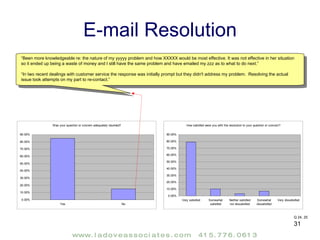 E-mail Resolution Q 24, 25 “ Been more knowledgeable re: the nature of my yyyyy problem and how XXXXX would be most effective. It was not effective in her situation so it ended up being a waste of money and I still have the same problem and have emailed my zzz as to what to do next.” “ In two recent dealings with customer service the response was initially prompt but they didn't address my problem.  Resolving the actual issue took attempts on my part to re-contact.” 