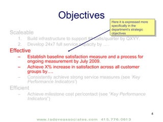 Objectives Scaleable Build infrastructure to support ## calls/quarter by QXYY. Develop 24x7 full service capacity by …. Effective Establish baseline satisfaction measure and a process for ongoing measurement by July 2009. Achieve X% increase in satisfaction across all customer groups by…. Consistently achieve strong service measures (see  ‘Key Performance Indicators’ ) Efficient Achieve milestone cost per/contact (see “ Key Performance Indicators ”) Here it is expressed more specifically in the department’s strategic objectives 