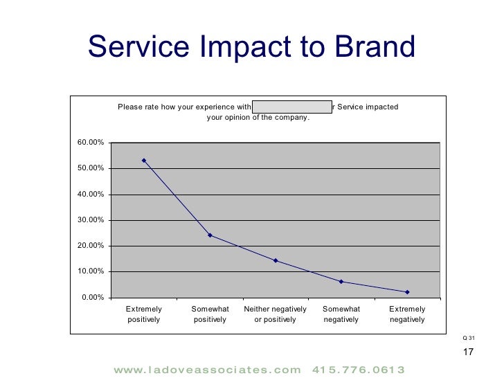 service report sample barca fontanacountryinn com sample service report