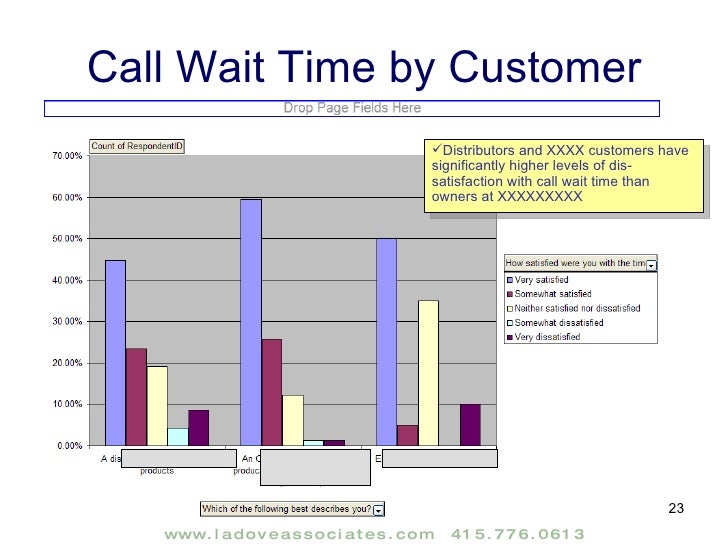 customer satisfaction research report Introduction for the last twenty years electralink has commissioned independent customer satisfaction research this research helps inform electralink. customer satisfaction research report Introduction for the last twenty years electralink has commissioned independent customer satisfaction research this research helps inform electralink.