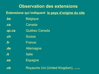 Observation des extensions
Extensions qui indiquent le pays d’origine du site
.be Belgique
.ca Canada
.qc.ca Québec Canada
.ch Suisse
.fr France
.de Allemagne
.it Italie
.es Espagne
.uk Royaume Uni (United Kingdom), ….
 