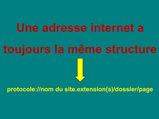 Une adresse internet a
toujours la même structure
protocole://nom du site.extension(s)/dossier/page
 
