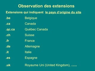 Observation des extensions
Extensions qui indiquent le pays d’origine du site
.be Belgique
.ca Canada
.qc.ca Québec Canada...
