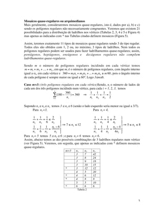 3
Mosaicos quase-regulares ou arquimedianos
Mais geralmente, consideraremos mosaicos quase-regulares, isto é, dados por a), b) e c)
sendo os polígonos regulares não necessariamente congruentes. Veremos que existem 21
possibilidades para a distribuição de ladrilhos nos vértices (Tabelas 2, 3, 4 e 5 e Figura 4)
mas apenas as indicadas com * nas Tabelas citadas definem mosaicos (Figura 5).
Assim, teremos exatamente 11 tipos de mosaicos quase regulares sendo 3 do tipo regular.
Todos eles são obtidos com 1, 2 ou, no máximo, 3 tipos de ladrilhos. Nem todos os
polígonos regulares podem ser usados para fazer ladrilhamentos quase-regulares; assim,
pentágonos, heptágonos, eneágonos e decágonos regulares não compõem
ladrilhamentos quase-regulares.
Sendo m o número de polígonos regulares incidindo em cada vértice temos
€
m = m1 + m2 + ....+ mk , em que mi é o número de polígonos regulares, com ângulo interno
igual a αi, em cada vértice e
€
360 = m1α1 + m2α2 + ...+ mkαk ≥ m 60, pois o ângulo interno
de cada polígono é sempre maior ou igual a 60º. Logo 3≤m≤6.
Caso m=3: (três polígonos regulares em cada vértice)Sendo, ni o número de lados de
cada um dos três polígonos incidindo num vértice, para cada i = 1, 2, 3, temos
€
(180 −
360
ni
)
i=1
3
∑ = 360 ⇒
1
n1
+
1
n2
+
1
n3
=
1
2
Supondo n1 ≤ n2 ≤ n3 temos 3 ≤ n1 ≤ 6 (senão o lado esquerdo seria menor ou igual a 3/7).
Para n1=3,
1
n2
+
1
n3
=
1
6
≤
2
n2
1
n3
=
1
6
−
1
n2
=
n2 − 6
n2





⇒ 7 ≤ n2 ≤ 12
Para n1= 4,
1
n2
+
1
n3
=
1
4
≤
2
n2
1
n3
=
1
4
−
1
n2
=
n2 − 4
4n2





⇒ 5 ≤ n2 ≤ 8
Para n1= 5 temos 5 ≤ n2 ≤ 6 ; e para n1= 6 temos n2= 6.
Assim, abaixo temos as dez possíveis combinações de 3 ladrilhos regulares num vértice
(ver Figura 5). Veremos, em seguida, que apenas as indicadas com * definem mosaicos
quase-regulares.
m=3 n1 n2 n3
3 7 42
3 8 24
3 9 18
3 10 15
* 3 12 12
4 5 20
* 4 6 12
* 4 8 8
5 5 10
* 6 6 6
Tabela 2
 