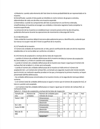  
 
 a) Aleatoria: cuando cada elemento del
 a) Aleatoria: cuando cada elemento del lote tiene la misma probabilidad de ser representado en la
lote tiene la misma probabilidad de ser representado en la
muestra.
muestra.
b) Estratificada: cuando el lote puede ser dividido en cierto número
b) Estratificada: cuando el lote puede ser dividido en cierto número de grupos o estratos,
de grupos o estratos,
obteniéndose de cada uno de ellos una muestra separada.
obteniéndose de cada uno de ellos una muestra separada.
c) Sistemática: cuando los componentes del lote se presentan en una forma o
c) Sistemática: cuando los componentes del lote se presentan en una forma ordenada,
rdenada,
simplificándose el muestreo al escoger sus unidades a intervalos regulares hasta completar la
simplificándose el muestreo al escoger sus unidades a intervalos regulares hasta completar la
muestraespecificada.
muestraespecificada.
La extracción de las muestras se
La extracción de las muestras se establecerá por convenio previo entre las dos (2) partes,
establecerá por convenio previo entre las dos (2) partes,
pudiendo efectuarse durante las operaciones de movimiento o descarga del horno.
pudiendo efectuarse durante las operaciones de movimiento o descarga del horno.
A.3.2
A.3.2 Identificación
Identificación
Cada unidad de muestreo
Cada unidad de muestreo deberá marcarse adecuadamente para su
deberá marcarse adecuadamente para su identificación
identificación, cuidando que
, cuidando que
las marcas no ocupen más del 5 % de la superficie de la muestra.
las marcas no ocupen más del 5 % de la superficie de la muestra.
A.3.3 Tamaño de la muestra
A.3.3 Tamaño de la muestra
El número de unidades de muestreo de
El número de unidades de muestreo de un lote, para la
un lote, para la verificación de cada uno de los requisitos
verificación de cada uno de los requisitos
establecidos en la norma debe ser conforme a
establecidos en la norma debe ser conforme a la tabla 1.
la tabla 1.
A.3.4 Criterios de aceptación o rechazo de los
A.3.4 Criterios de aceptación o rechazo de los lotes de inspección
lotes de inspección
− cuando el número de unidades defectuosas de la muestra sea igu
− cuando el número de unidades defectuosas de la muestra sea igual al número de aceptación
al al número de aceptación
Ac1 de la tabla
Ac1 de la tabla A.1, el lote en cuestión será
A.1, el lote en cuestión será aceptado.
aceptado.
−
− cuando el número de
 cuando el número de unidades defectuosas de la muestra sea mayor o
unidades defectuosas de la muestra sea mayor o igual que el número de
igual que el número de
rechazo Re1 de la tabla A.1, el Iote será rechazado.
rechazo Re1 de la tabla A.1, el Iote será rechazado.
−
− cuando el número de
 cuando el número de unidades defectuosas de la muestra se halle entre el
unidades defectuosas de la muestra se halle entre el número de
número de
aceptación Ac1
aceptación Ac1 y el número de rechazo Re1, se tomar
y el número de rechazo Re1, se tomará una segunda muestra del mism
á una segunda muestra del mismo tamaño
o tamaño
que la inicial y se r
que la inicial y se realizarán aquellas pruebas en las que, al ensayarse la
ealizarán aquellas pruebas en las que, al ensayarse la primera muestra, se hayan
primera muestra, se hayan
presentado ladrillos defectuosos.
presentado ladrillos defectuosos.
−
− las unidades defectuosas encontradas en la muestra inicial y
 las unidades defectuosas encontradas en la muestra inicial y en la segunda de reensayo deben
en la segunda de reensayo deben
sumarse.
sumarse.
−
− si el
 si el número total de unidades defectuosas es igual o m
número total de unidades defectuosas es igual o menor que el número de aceptación Ac2, el
enor que el número de aceptación Ac2, el
lote en cuestión será aceptado.
lote en cuestión será aceptado.
− si el número total de unidades defectuosas es mayor o igual que el número de rechazo Re2, se
− si el número total de unidades defectuosas es mayor o igual que el número de rechazo Re2, se
rechazará el lote.
rechazará el lote.
Tabla A.1 - Criterio de
Tabla A.1 - Criterio de aceptación y rechazo de los lotes de
aceptación y rechazo de los lotes de inspección
inspección
Tamaño del
Tamaño del
lote
lote
Número de
Número de
unidades
unidades
Número de unidades para
Número de unidades para
método de ensayo
método de ensayo
Ac1
Ac1 Re1 Ac2
Re1 Ac2 Re2
Re2
Hasta
Hasta 1
1 200
200 3
3 Dimensiones
Dimensiones 3
3 0
0 2 1
2 1 2
2
Compresión 2
Compresión 2
Absorción 1
Absorción 1
De 1 201
De 1 201
hasta 35 000
hasta 35 000
5
5 Dimensiones
Dimensiones 5
5 0
0 2
2 1
1 2
2
Compresión 3
Compresión 3
Absorción 2
Absorción 2
Más de 35
Más de 35
000
000
8
8 Dimensiones
Dimensiones 8
8 0
0 3
3 3
3 4
4
Compresión 5
Compresión 5
Absorción 3
Absorción 3
 