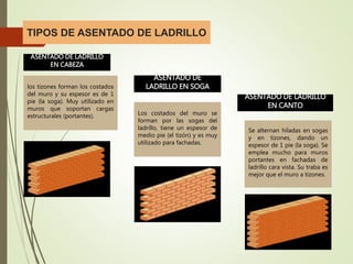 TIPOS DE ASENTADO DE LADRILLO
ASENTADO DE LADRILLO
EN CABEZA
ASENTADO DE
LADRILLO EN SOGA
ASENTADO DE LADRILLO
EN CANTO
los tizones forman los costados
del muro y su espesor es de 1
pie (la soga). Muy utilizado en
muros que soportan cargas
estructurales (portantes). Los costados del muro se
forman por las sogas del
ladrillo, tiene un espesor de
medio pie (el tizón) y es muy
utilizado para fachadas.
Se alternan hiladas en sogas
y en tizones, dando un
espesor de 1 pie (la soga). Se
emplea mucho para muros
portantes en fachadas de
ladrillo cara vista. Su traba es
mejor que el muro a tizones.
 