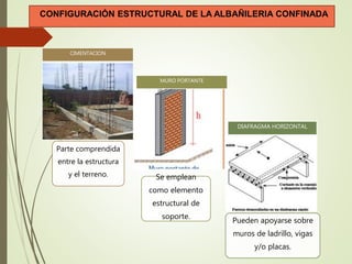 Parte comprendida
entre la estructura
y el terreno.
CIMENTACION
Se emplean
como elemento
estructural de
soporte.
MURO PORTANTE
Pueden apoyarse sobre
muros de ladrillo, vigas
y/o placas.
DIAFRAGMA HORIZONTAL
CONFIGURACIÓN ESTRUCTURAL DE LA ALBAÑILERIA CONFINADA
 
