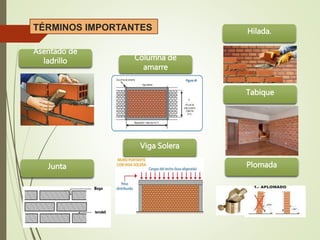 TÉRMINOS IMPORTANTES
Asentado de
ladrillo Columna de
amarre
Hilada.
Junta Plomada
Tabique
Viga Solera
 