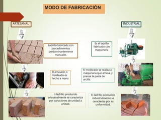 ARTESANAL INDUSTRIAL
Ladrillo fabricado con
procedimientos
predominantemente
manuales.
El amasado o
moldeado es
hecho a mano
El ladrillo producido
artesanalmente se caracteriza
por variaciones de unidad a
unidad.
Es el ladrillo
fabricado con
maquinaria
El moldeado se realiza a
maquinaria que amasa, y
prensa la pasta de
arcilla.
El ladrillo producido
industrialmente se
caracteriza por su
uniformidad.
MODO DE FABRICACIÓN
 
