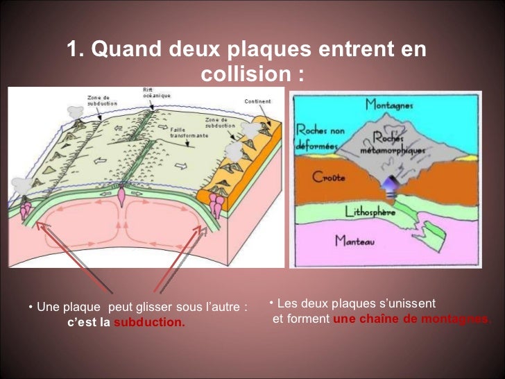 La dérive des continents et les plaques tectoniques