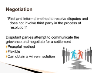 Comprehensive Guide to ADR Methods in Construction Dispute Resolution ...