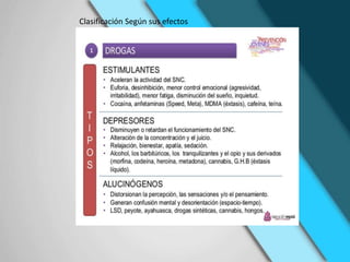 Clasificación Según sus efectos
 