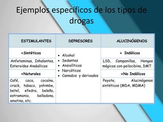 Ejemplos específicos de los tipos de
drogas
 