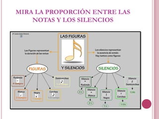 MIRA LA PROPORCIÓN ENTRE LAS
NOTAS Y LOS SILENCIOS

 