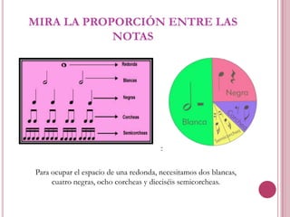 MIRA LA PROPORCIÓN ENTRE LAS
NOTAS

Para ocupar el espacio de una redonda, necesitamos dos blancas,
cuatro negras, ocho corcheas y dieciséis semicorcheas.

 