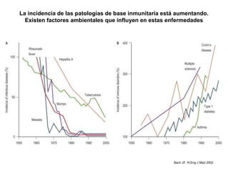Bach JF. N Eng J Med 2002 
La incidencia de las patologías de base inmunitaria está aumentando. Existen factores ambiental...