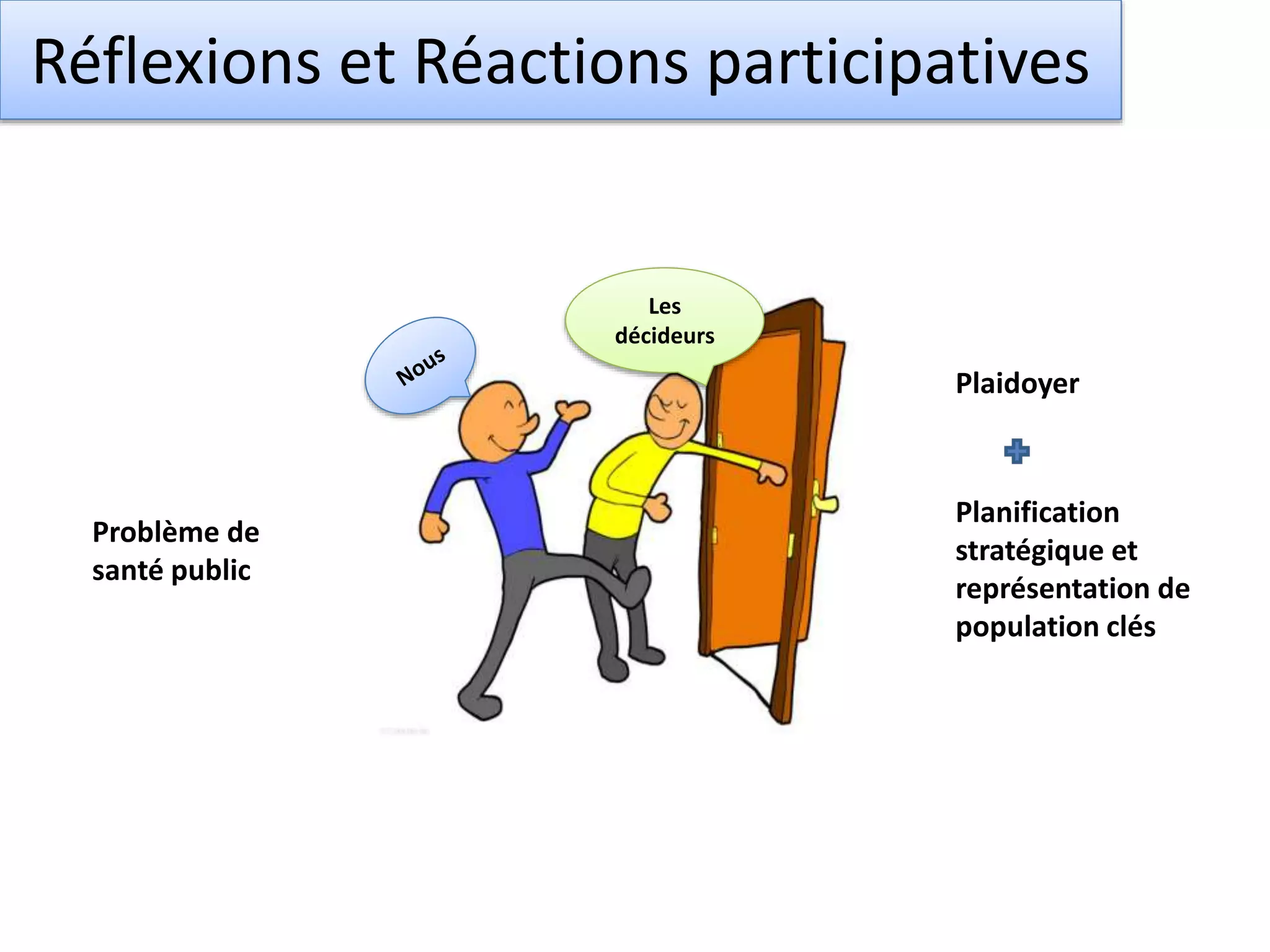 Réflexions et Réactions participatives
Problème de
santé public
Plaidoyer
Planification
stratégique et
représentation de
population clés
Les
décideurs