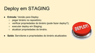Deploy em STAGING
● Entrada: Versão para Deploy
○ pegar binário no repositório;
○ verificar propriedades do binário (pode fazer deploy?);
○ executar deploy em Staging;
○ atualizar propriedades do binário.
● Saída: Servidores e propriedades do binário atualizados
 