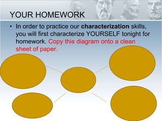YOUR HOMEWORKIn order to practice our characterization skills, you will first characterize YOURSELF tonight for homework. Copy this diagram onto a clean sheet of paper.