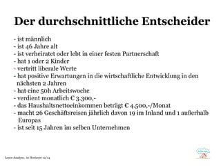 - ist männlich
- ist 46 Jahre alt
- ist verheiratet oder lebt in einer festen Partnerschaft
- hat 1 oder 2 Kinder
- vertritt liberale Werte
- hat positive Erwartungen in die wirtschaftliche Entwicklung in den
nächsten 2 Jahren
- hat eine 50h Arbeitswoche
- verdient monatlich € 3.300,-
- das Haushaltsnettoeinkommen beträgt € 4.500,-/Monat
- macht 26 Geschäftsreisen jährlich davon 19 im Inland und 1 außerhalb
Europas
- ist seit 15 Jahren im selben Unternehmen
Der durchschnittliche Entscheider
Leser-Analyse, in Horizont 12/14
 