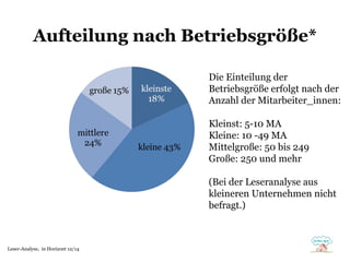 Aufteilung nach Betriebsgröße*
41% Internet Explorer
28% Firefox
15% Safari
13% Chrome
1% Opera
2% andere
Die Einteilung der
Betriebsgröße erfolgt nach der
Anzahl der Mitarbeiter_innen:
Kleinst: 5-10 MA
Kleine: 10 -49 MA
Mittelgroße: 50 bis 249
Große: 250 und mehr
(Bei der Leseranalyse aus
kleineren Unternehmen nicht
befragt.)
Leser-Analyse, in Horizont 12/14
 