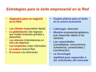 Estrategias para la éxito empresarial en la Red
• Aspectos para un negocio
en la Red
• Los clientes (responderle rápido)
• La globalización (de negocios
que nivelan empresas grandes y
pequeñas)
• Las alianzas (interrelaciones en
red y de negocios)
• Los empleados mejor informados
• La cultura hacia la Red
• El acceso a la información
• Cuatro pilares para el éxito
en la nueva economía
• Liderazgo -dirección
• Modelo empresarial-gobierno
que responde rápido a los
cambios
• Las capacidades
(complejidad, concurrencia,
coherencia, conectividad y
coordinación)
• La tecnología
• Agilidad para responder a
las solicitudes del mercado
 