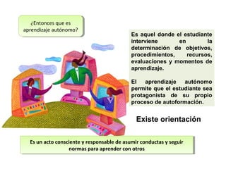 ¿Entonces que es
    ¿Entonces que es
aprendizaje autónomo?
 aprendizaje autónomo?
                                           Es aquel donde el estudiante
                                           interviene      en        la
                                           determinación de objetivos,
                                           procedimientos,    recursos,
                                           evaluaciones y momentos de
                                           aprendizaje.

                                           El   aprendizaje   autónomo
                                           permite que el estudiante sea
                                           protagonista de su propio
                                           proceso de autoformación.


                                             Existe orientación

  Es un acto consciente yyresponsable de asumir conductas yyseguir
   Es un acto consciente responsable de asumir conductas seguir
                   normas para aprender con otros
                    normas para aprender con otros
 