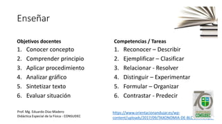 Enseñar
Objetivos docentes
1. Conocer concepto
2. Comprender principio
3. Aplicar procedimiento
4. Analizar gráfico
5. Sintetizar texto
6. Evaluar situación
Competencias / Tareas
1. Reconocer – Describir
2. Ejemplificar – Clasificar
3. Relacionar - Resolver
4. Distinguir – Experimentar
5. Formular – Organizar
6. Contrastar - Predecir
https://www.orientacionandujar.es/wp-
content/uploads/2017/09/TAXONOMIA-DE-BLOOM-PDF.pdf
Prof. Mg. Eduardo Díaz Madero
Didáctica Especial de la Física - CONSUDEC
 