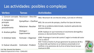 Las actividades: posibles o complejas
Verbos Tareas Actividades
1- Conocer concepto Reconocer – Describir INGL: Reconocer de una lista de verbos, cual está en infinitivo
2- Comprender
principio
Ejemplificar – Clasificar
BIOL: De una serie de paisajes, clasificar los tipos de biomas
3- Aplicar
procedimiento
Relacionar - Resolver MAT: De un problema determinado, resolverlo aplicando dos
procesos distintos
4- Analizar gráfico
Distinguir –
Experimentar
ECON: Explique en qué momentos el crecimiento demográfico
provoca un decrecimiento financiero
5- Sintetizar texto Formular – Organizar LENG: Proponga el cierre del cuento C según la mirada del autor
A en su obra O
6- Evaluar situación Contrastar - Predecir
HIST: Frente al hecho A y B que generaron las posturas de M y
N, desarrolle qué hechos no se hubieran presentado en el
conflicto si las posiciones de A y B en el tema fueran las que
mantuvo la OEA
Prof. Mg. Eduardo Díaz Madero
Didáctica Especial de la Física - CONSUDEC
 