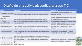 Diseño de una actividad: configurarla con TIC
Verbos Actividades Recursos TIC
1- Conocer concepto
INGL: Reconocer de una lista de verbos, cual está en infinitivo
Formulario de Opciones múltiples para
responder en línea
2- Comprender
principio BIOL: De una serie de paisajes, clasificar los tipos de biomas
Envío de imágenes en línea y respuesta virtual
por plataforma o envío de texto
3- Aplicar
procedimiento
MAT: De un problema determinado, resolverlo aplicando dos
procesos distintos
Archivo para ver; descargar; resolver en papel
y devolver foto con solución
4- Analizar gráfico ECON: Explique en qué momentos el crecimiento demográfico
provoca un decrecimiento financiero
Gráfico en alta resolución con tabla de datos
para desacargar y respuesta por texto
elaborado
5- Sintetizar texto LENG: Proponga el cierre del cuento C según la mirada del autor A
en su obra O
PDF de textos cortos para leer y analizar,
devolviendo un texto propio en formato word
6- Evaluar situación
HIST: Frente al hecho A y B que generaron las posturas de M y N,
desarrolle qué hechos no se hubieran presentado en el conflicto
si las posiciones de A y B en el tema fueran las que mantuvo la
OEA
PDF o Sitios con información y Formulario de
respuesta en línea por el estudiante
Prof. Mg. Eduardo Díaz Madero
Didáctica Especial de la Física - CONSUDEC
 