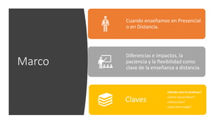 Marco
Cuando enseñamos en Presencial
o en Distancia.
Diferencias e impactos, la
paciencia y la flexibilidad como
clave de la enseñanza a distancia.
Claves
¿Dónde está mi profesor?
¿Cómo voy profesor?
¿Vamos bien?
¿Qué viene luego?
 