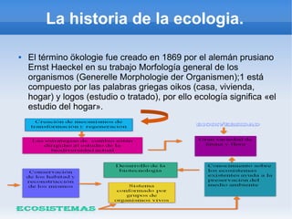 La historia de la ecologia.
 El término ökologie fue creado en 1869 por el alemán prusiano
Ernst Haeckel en su trabajo Morfología general de los
organismos (Generelle Morphologie der Organismen);1 está
compuesto por las palabras griegas oikos (casa, vivienda,
hogar) y logos (estudio o tratado), por ello ecología significa «el
estudio del hogar».
 