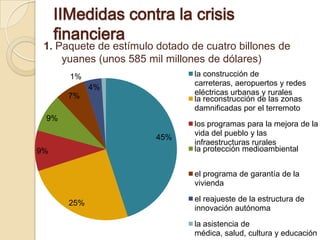 ⅡMedidas contra la crisis
     financiera
 1. Paquete de estímulo dotado de cuatro billones de
     yuanes (unos 585 mil millones de dólares)
       1%                       la construcción de
                                carreteras, aeropuertos y redes
             4%
       7%                       eléctricas urbanas y rurales
                                la reconstrucción de las zonas
                                damnificadas por el terremoto
 9%
                                los programas para la mejora de la
                                vida del pueblo y las
                        45%
                                infraestructuras rurales
9%                              la protección medioambiental


                                el programa de garantía de la
                                vivienda
                                el reajueste de la estructura de
       25%
                                innovación autónoma
                                la asistencia de
                                médica, salud, cultura y educación
 