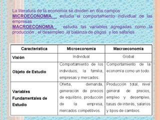 La literatura de la economía se dividen en dos campos
MICROECONOMIA estudia el comportamiento individual de las
empresas
MACROECONOMIA estudia las variables agregadas como la
producción , el desempleo ,la balanza de pagos y los salarios
 