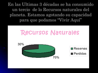 En las Ultimas 3 décadas se ha consumido un tercio  de lo Recursos naturales del planeta. Estamos agotando su capacidad para que podamos “Vivir Aquí” 