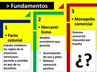 1
• Pacto
colonial
2
• Mercanti-
lismo
3
• Monopolio
comercial
> Fundamentos
España establece
las reglas de la
economía
am...