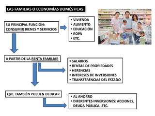 LAS FAMILIAS O ECONOMÍAS DOMÉSTICAS
SU PRINCIPAL FUNCIÓN:
CONSUMIR BIENES Y SERVICIOS
 VIVIENDA
 ALIMENTO
 EDUCACIÓN
 ROPA
 ETC.
A PARTIR DE LA RENTA FAMILIAR
 SALARIOS
 RENTAS DE PROPIEDADES
 HERENCIAS
 INTERESES DE INVERSIONES
 TRANSFERENCIAS DEL ESTADO
QUE TAMBIÉN PUEDEN DEDICAR
 AL AHORRO
 DIFERENTES INVERSIONES: ACCIONES,
DEUDA PÚBLICA..ETC.
 