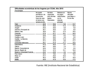 Fuente: INE (Instituto Nacional de Estadística)
 