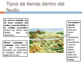 Tipos de tierras dentro del
feudo.
La reserva señorial: era
la tierra exclusiva del
señory cuyos beneficios
le estaban reservados.
Incluía las tierras más
fértiles para la
agricultura.
Los mansos:
eran los
lotes de
tierra que
tenían
los
campesinos
para su
manutención
y por los
cuales
debían
pagar al
señor con
productos o
trabajo.
Tierras comunales o
communia, eran tierras
de uso comunitario,
formadas por pastizales
y bosques. Había que
pagar por su uso.
 