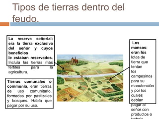 Tipos de tierras dentro del
feudo.
La reserva señorial:
era la tierra exclusiva
del señor y cuyos
beneficios
le estaban reservados.
Incluía las tierras más
fértiles para la
agricultura.
Los
mansos:
eran los
lotes de
tierra que
tenían
los
campesinos
para su
manutención
y por los
cuales
debían
pagar al
señor con
productos o
Tierras comunales o
communia, eran tierras
de uso comunitario,
formadas por pastizales
y bosques. Había que
pagar por su uso.
 