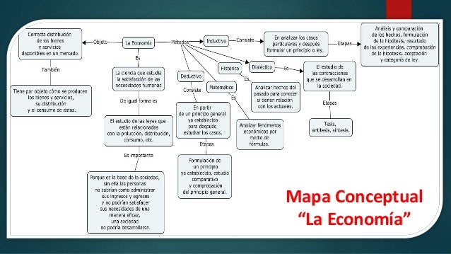La economía mapa conceptual