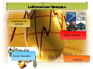 La Economía en Venezuela Explotación de petróleo Sector Agrícola Sector Ganadero Industrias