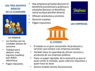 LA	FAMILIA
LAS	EMPRESAS
EL	ESTADO• Las	familias	son	las	
unidades	básicas	de	
consumo
• Trabajan	para	
obtener	unos	
ingresos	(sueldos)	
que	deben	
administrar
• Pagan	impuestos
• Hay	empresas	privadas	(buscan	el	
beneficio	económico)	y	públicas	o	
estatales	(buscan	un	beneficio	
social	aunque	pierdan	dinero)
• Ofrecen	productos	y	servicios
• Generan	empleo
• Pagan	impuestos
• El	estado	es	un	gran	consumidor	de	productos	y	
servicios	que	compra	a	las	empresas	privadas
• También	tiene	la	capacidad	de	ofrecer	servicios	y	
productos	de	sus	empresas	públicas
• Tiene	un	papel	regulador	de	la	economía	ya	que	es	
quien	emite	la	moneda,	quien	cobra	los	impuestos	y	
quien	hace	las	leyes
• Genera	empleo	directo	(funcionarios)
LOS	TRES	AGENTES
BÁSICOS
DE	LA	ECONOMÍA
 